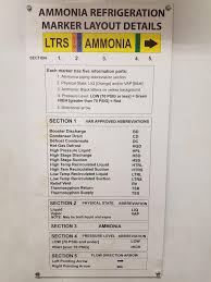Forklift Certification License Training Guides Forklift Training Chemical Engineering Forklift
