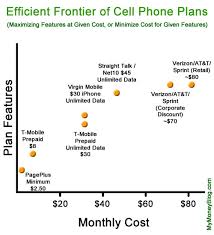 Optimize Your Cell Phone Plan The Wireless Efficient