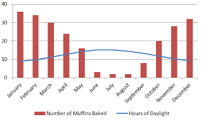 How To Create An Excel Bar And Line Chart In One The