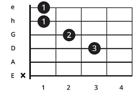 Gitarrengriffe Lesen Spielen Lernen Gitarre Bass Ein bisschen geschichte oder wo sind die akkorde b. gitarrengriffe lesen spielen lernen