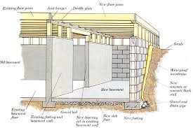 This foundation is the cheapest to construct. Types Of House Foundation Basement Crawl Space And Slab Foundation