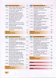 Rekabentuk mekanikal rbt tingkatan 2 (praktis fokus). Buku Teks Rbt Tingkatan 2