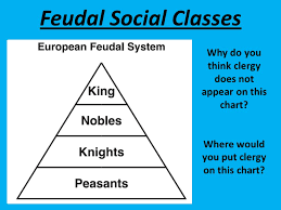 Feudalism A Structure Of Society Where Local Rulers Called