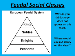 feudalism a structure of society where local rulers called