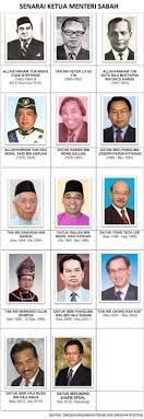 Senarai awal menteri penuh sabah 2020. Kenali Ketua Menteri Sabah Akademi Demokrasi Anak Muda Facebook