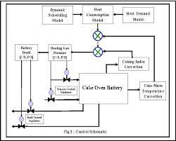 Figure 5 From Mathematical Model Based Coking Control System