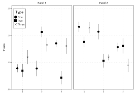 How To Deal With Graphing Overlapping Error Bars Without