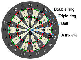 Tips For Becoming Proficient At Scoring X01 Games Darts