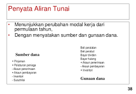 They are modal auxiliary verbs that provide additional information about the verb that follows it. Asas Pengurusan Kewangan