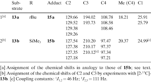 The empirical rules for predicting 1h chemical shifts for protons that are directly bonded to carbon atoms that are participate in a double bond are based. 13 C Nmr Chemical Shifts Of The Adducts Formed By 1 4 Addition Of Me 2 Download Table