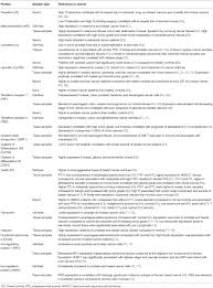 Breast development can be one of the quickest changes to occur during hrt. Frontiers Altered Iron Metabolism And Impact In Cancer Biology Metastasis And Immunology Oncology