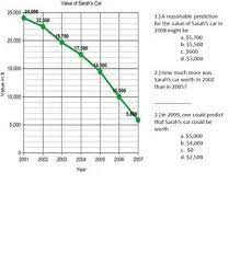 Line Graph Math Stations And Activities Line Graphs Graphing Math