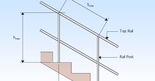 27 inches the minimum distance for two railings refers to the walking space between two handrails on the same staircase. Basic Handrail Calculator A Javascript Application Via Blogpost Engineer S View Point