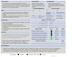 These types are also used and focus on the organization, location and the budget, costs or profits of the whole project. Visit The Post For More Project Charter Project Management Templates Project Management Tools
