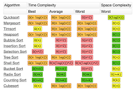 Surprising Sorting Tips For Data Scientists Towards Data