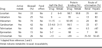 Angiotensin Ii Receptor Blockers Semantic Scholar