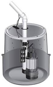 Check spelling or type a new query. Do You Know What A Sump Pump Is Earth Contact Products
