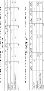 Structural pest control applicator structural pest control. Federal Register Medicare Program Contract Year 2021 Policy And Technical Changes To The Medicare Advantage Program Medicare Prescription Drug Benefit Program And Medicare Cost Plan Program