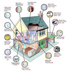 Residential electric wiring diagrams are an important tool for installing and testing home electrical circuits and they will also help you understand how electrical devices are wired and how various electrical devices and controls operate. Electrical Wiring Insurance Home Electrical Wiring Electricity Electrical Wiring