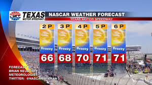 Denny hamlin, who beat harvick a day after harvick beat him at pocono, will look to win at the brickyard for the first time after coming close before. Nascar At Texas Motor Speedway Race Day Weather Forecast 2014 Sbnation Com
