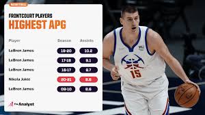 Drafted 41st overall in 2014 out of mega basket (serbia), jokic had long been a fan of the hyperdunk line until it was discontinued in 2019. Nikola Jokic Deserves Better Than A Default Mvp The Analyst
