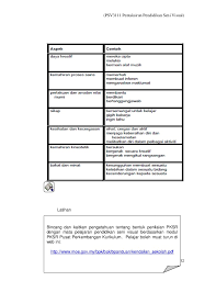 Nota pendidikan seni visual tingkatan 1 dan 2 ( m. Modul Psv3111