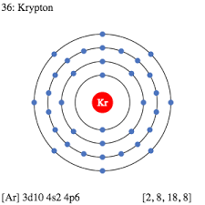 For that, we have electron shell diagrams. Kr Krypton Element Information Facts Properties Trends Uses And Comparison Periodic Table Of The Elements Schoolmykids