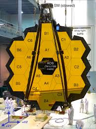JWST Telescope - JWST User Documentation