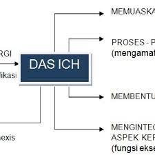 Contributor to the 13th edition (1926) of encyclopaedia britannica. Pdf Psikoanalisis Sigmund Freud Dan Implikasinya Dalam Pendidikan