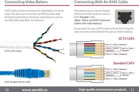 Additionally, connect audio, video and power cables to the camera as well as nvr slots as shown in wiring diagram. Data 1 Pair Bnc To Rj45 Cat5 Video Power Balun Connector 4 Cctv Ptz Camera E1 Other Surveillance Parts Accessories Consumer Electronics Worldenergy Ae