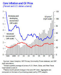 Imf World Economic Outlook Weo Update Global Slowdown