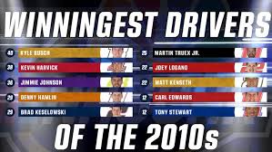 Nascar cup series driver and team standings as well as playoff point totals, rank, and grid. Winningest Drivers Of The 2010s Nascar