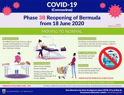 Ist eine vielfalt von sprachen, schriften, wissensproduktionen und lernweisen jenseits der universellen matrix eines einzigen alphabets denkbar? Bernews Com Phase 3b Reopening Of Bermuda Effective Today Facebook
