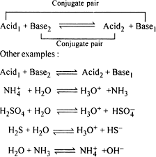 When hydrochloric acid reacts with hydroxide ion, water and chloride ion are formed. What Do You Understand By Conjugate Acid Base Pairs Give Examples From Chemistry Equilibrium Class 11 Meghalaya Board