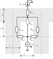 heat transfer from heat sink