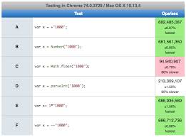 How To Convert A String To An Integer In Javascript Stack Overflow