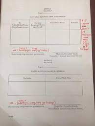 Syafiq bahtiar on twitter borang dda unit pusaka kecil bukan mahkamah tinggi ni cara cara nak isi format 2020 biasa waris yang sign dda ni 1 memang tak nak harta. Harta Pusaka Pesuruhjaya Sumpah Gelang Patah Johor Facebook