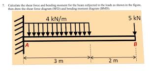 Super 7 questions of sfd & bmd for gate 2021 exams is discussed by kanishth yadav in this session. Solved 4 Calculate The Shear Force Bending Moment For The Beam Subjected 1 Answer Transtutors