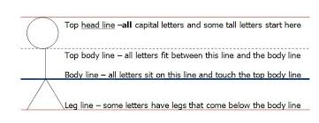 This book contains basic handwriting sheets for children who need extra practice to perfect their letters. Handwriting Line Upon Line Practical Pages