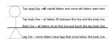 We have tons of traceable lines worksheets for kids at kidslearningstation. Handwriting Line Upon Line Practical Pages