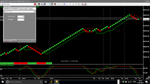 intraday renko trading system on sharekhan trade tiger