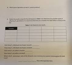 Some of the worksheets for this concept are genetics work, punnett squares dihybrid crosses, genetics practice. Solved Dihybrid Cross Procedure 11 2 The Preceding Cross Chegg Com