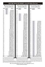 the automatic millionaire time value of money time value