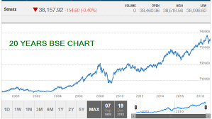 10 Interesting Facts About Bombay Stock Exchange Bse India