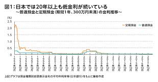 まとまったお金がなくても大丈夫 10万円から始める資産運用 Sodatte そだって 子育てとお金の情報サイト