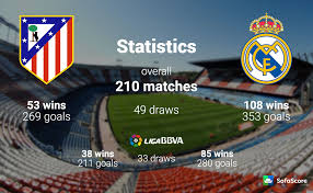 At chelsea, thomas tuchel's philosophy is built on tough defending, and they head here with three straight clean sheets. Real Madrid Atletico Madrid Head To Head