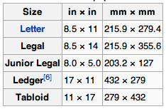 Tabloid Paper Design Paper Sizes Stocks Finishing Binding Paper Size Paper Printed Paper