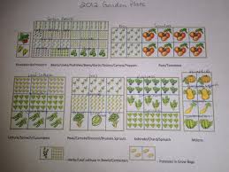 On this from seed to harvest printable you can record: The Best Free Printable Garden Planner Dora S Website