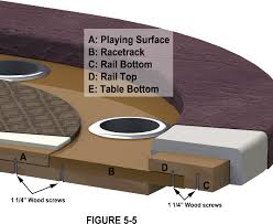 Assembling An Oval Racetrack Poker Table Custom Poker Tables Poker Table Plans Octagon Poker Table