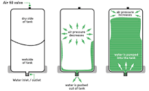 Water Pressure Sensors | The Design Engineer's Guide | Avnet ...